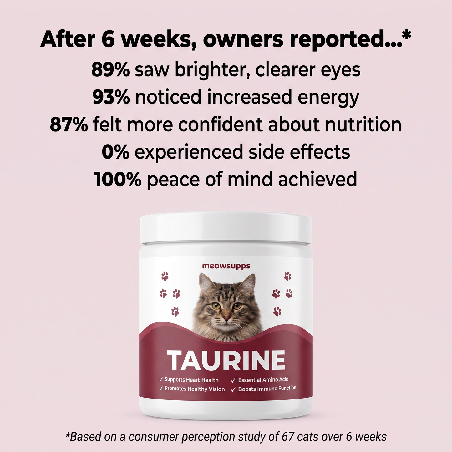 MeowSupps - Taurine Supplement